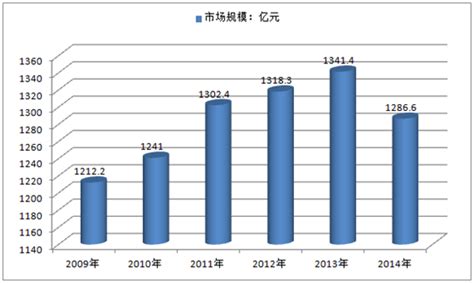 2017-2023年中国婚庆行业市场运营态势及投资前景预测报告_纺织服装频道-华经情报网