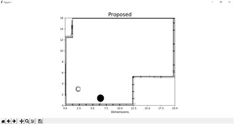 Python Matlibplot 的图像结果
