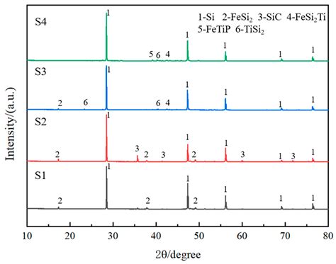 Phosphorus Removal in Metallurgical-Grade Silicon via a Combined ...