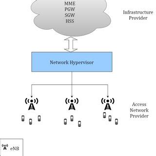 Image result for Internal Network Virtualization