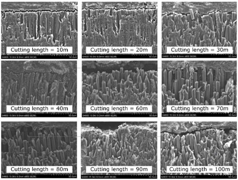 Research on Tool Wear and Surface Integrity of CFRPs with Mild Milling ...