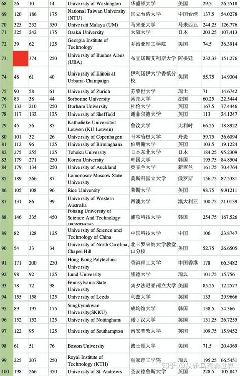 世界大学统计学排名：MIT夺冠，中国高校落榜前10_麻省理工学院