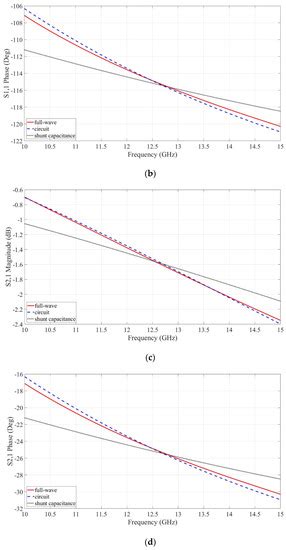 Wideband Rectangular Waveguide to Substrate Integrated Waveguide (SIW ...