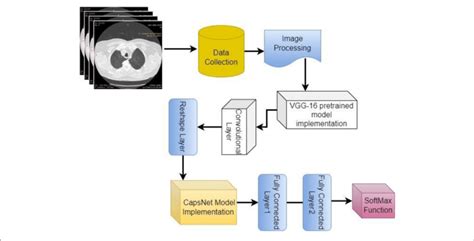 Image result for VC.NET