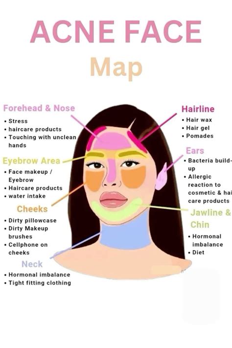 Struggling with hormonal acne here is a list of foods to eat and foods to avoid – Artofit