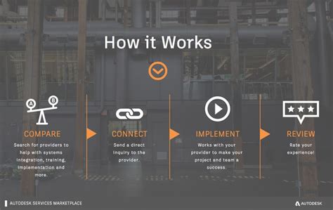 Image result for Autodesk ASP.NET Services