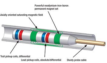 Tube Inspection – IXAR