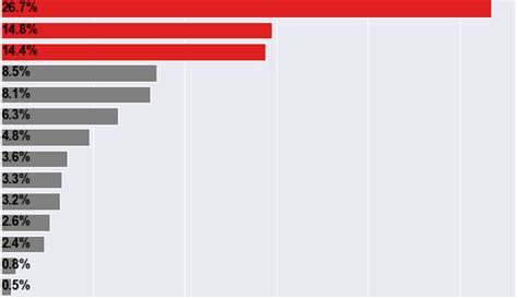 Image result for Matplotlib Plot Percentage