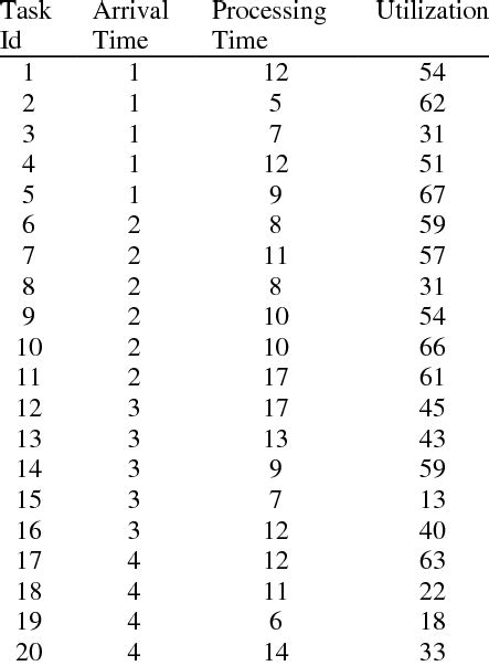 Image result for Service Task Table