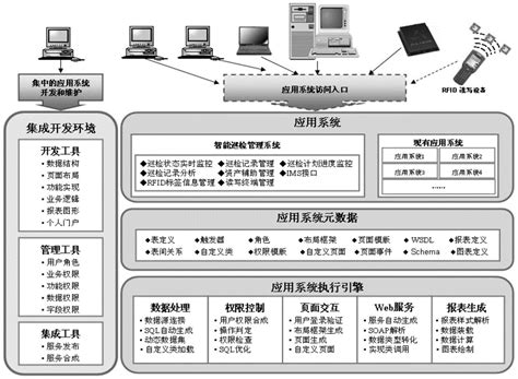 CRM、PLM、SCM、ERP、MES的联系与区别（mes与erp集成） - 搞机Pro网