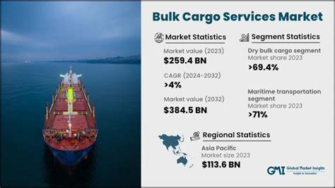 super trade bulk cargo trackingDownload it from super trade bulk cargo ...