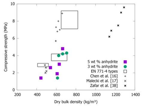 Applied Sciences | Special Issue : Eco-Performance of Alternative ...