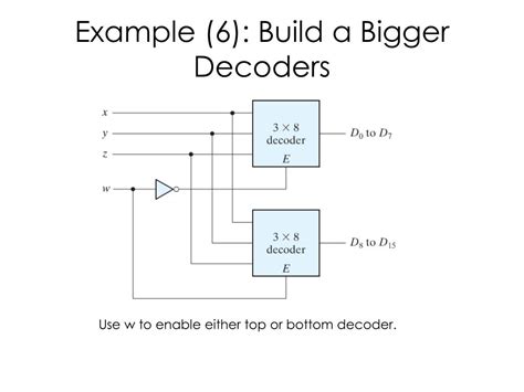 Image result for Decoder Example