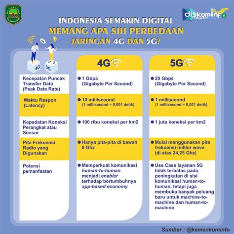 Content image for Perbedaan Jaringan 4G, 5G, dan Wi-Fi 6: Mana yang Paling Cepat?