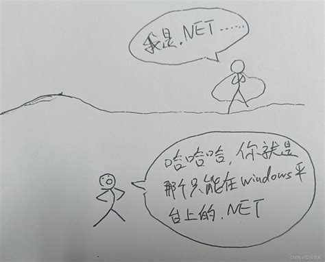 net tutorialspoint 的图像结果
