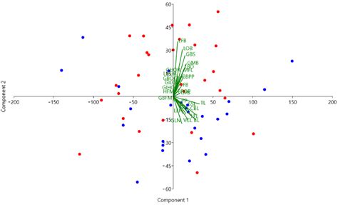 Comparison of Skull Morphometric Characteristics of Simmental and ...