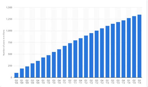Local SEO Tips 的图像结果