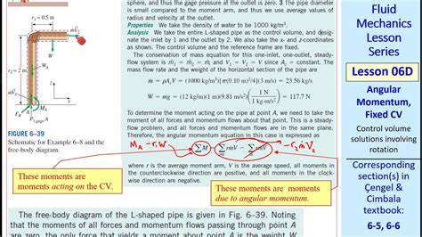 Fluid Statics Explained 的图像结果