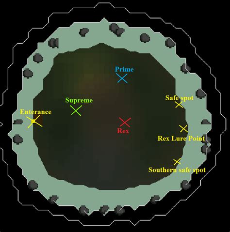 Image result for Dagannoth OSRS Map