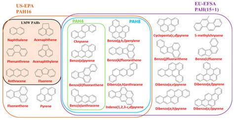 Polycyclic Aromatic Hydrocarbon Occurrence and Formation | Encyclopedia ...