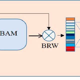 Image result for Encoder Decoder for Images