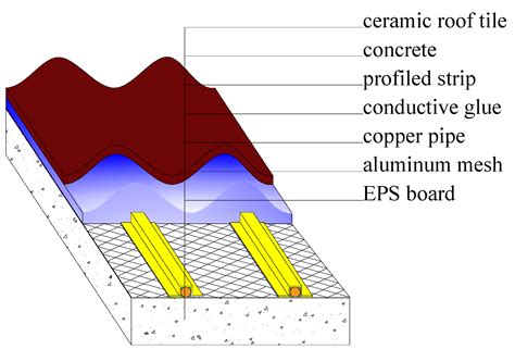 Building Space Heating with a Solar-Assisted Heat Pump Using Roof ...