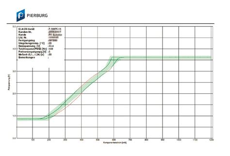 Opel/Vauxhall EGR valve | MS Motorservice İstanbul