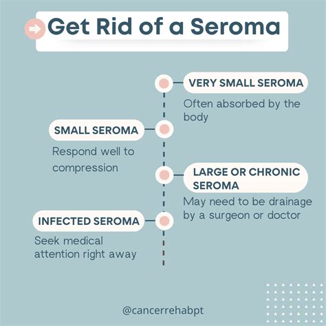 Cancer Rehab PT — Seroma After Surgery: What It Is & What to Do
