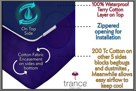 Cotton Terry Waterproof ZIPPERED ENCASED Mattress Protector – Trance ...