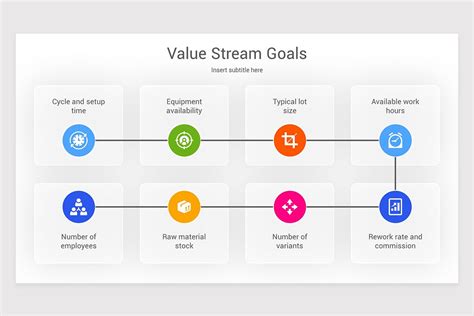 Image result for Post It Notes for Value Stream Mapping
