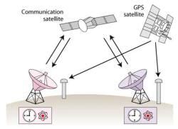 Introduction of Communication - Geography for UPSC CSE PDF Download