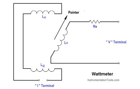 Wattmeter - Inst Tools