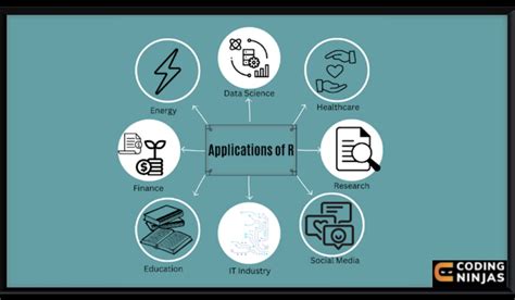 Image result for R Programming Language
