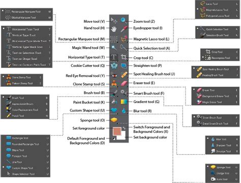 Free Photoshop Elements Tutorials 的图像结果