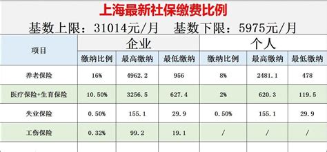 两项政策小细节的解读（社保基数、工龄） - 知乎