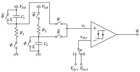 RC Oscillator 的图像结果