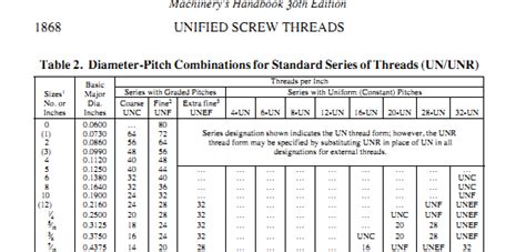 Image result for Rod Building Thread Size Chart