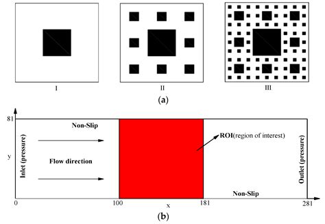 Comparative Study of Lattice Boltzmann Models for Complex Fractal Geometry