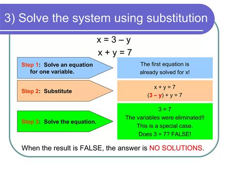 Image result for Video Solving Systems Using Substitution