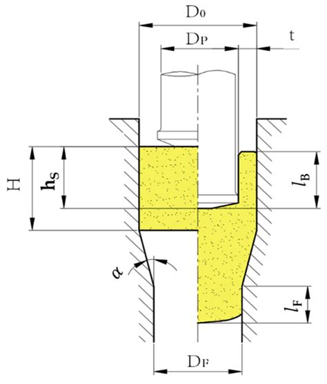 A Study on the Forming Characteristics of AZ 31B Mg Alloy in a Combined ...