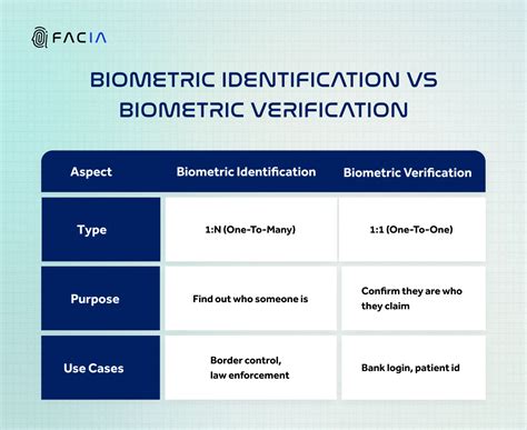 Automated Biometric Identification System 的图像结果