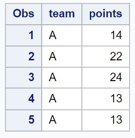 Image result for SAS Proc Print Examples