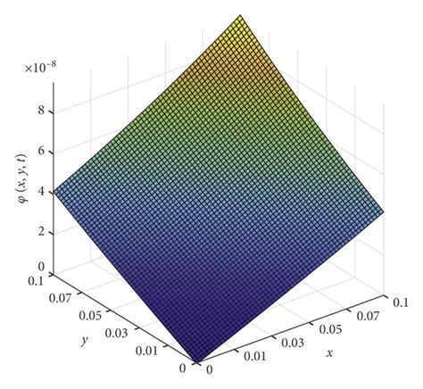 Image result for Absolute Error Example