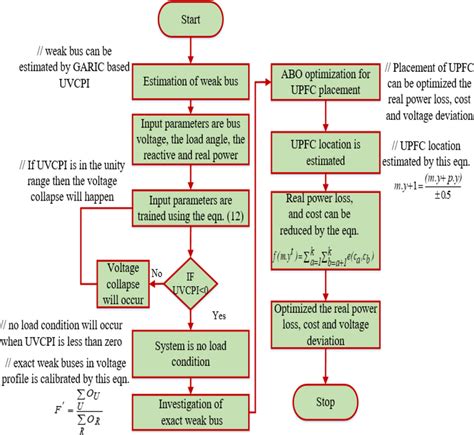 Ed's Work Flow Model 的图像结果