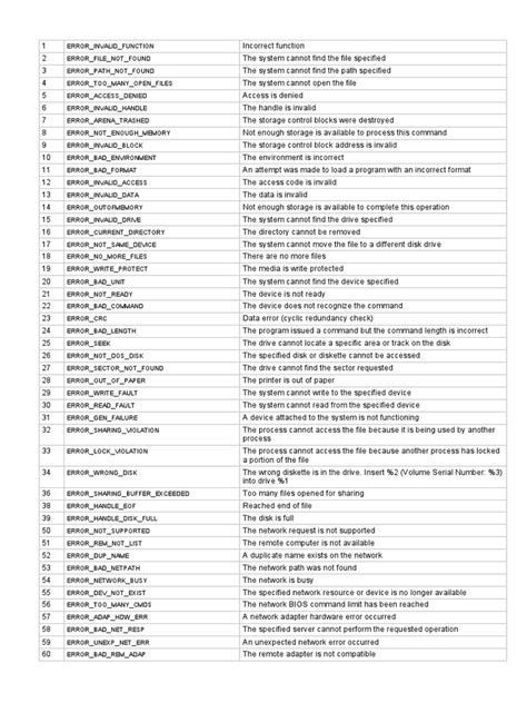 Image result for API Error Code Cheat Sheet