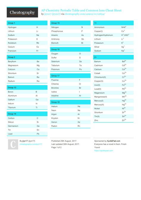 Chemistry Reference Table T | Cabinets Matttroy