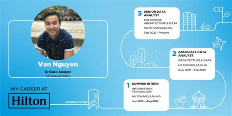 Hilton Management Development Program 的图像结果