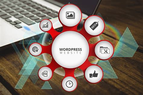 Image result for WordPress Development Posts