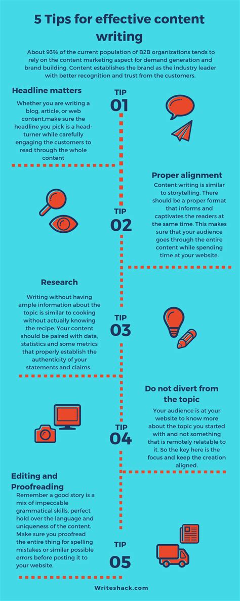 Content Writing Tips 的图像结果