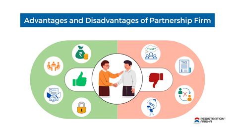Partnership Advantages 的图像结果